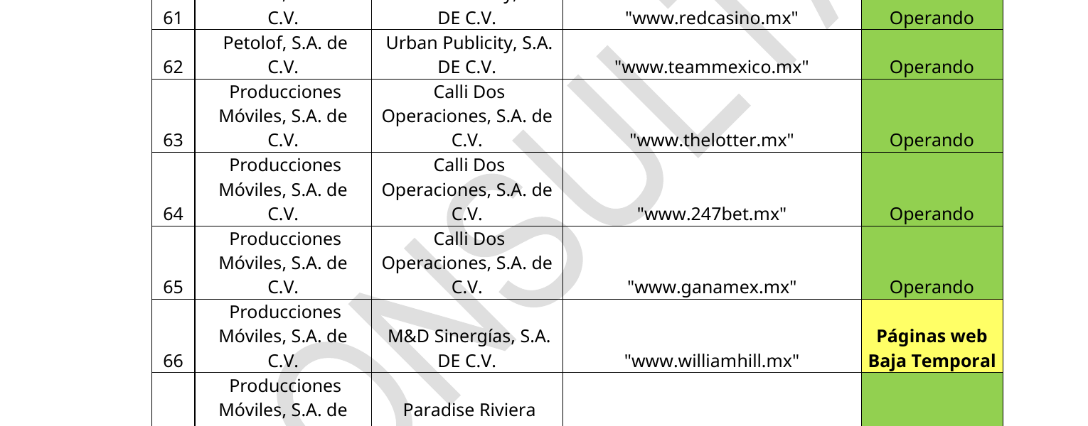 Registro oficial de página autorizada