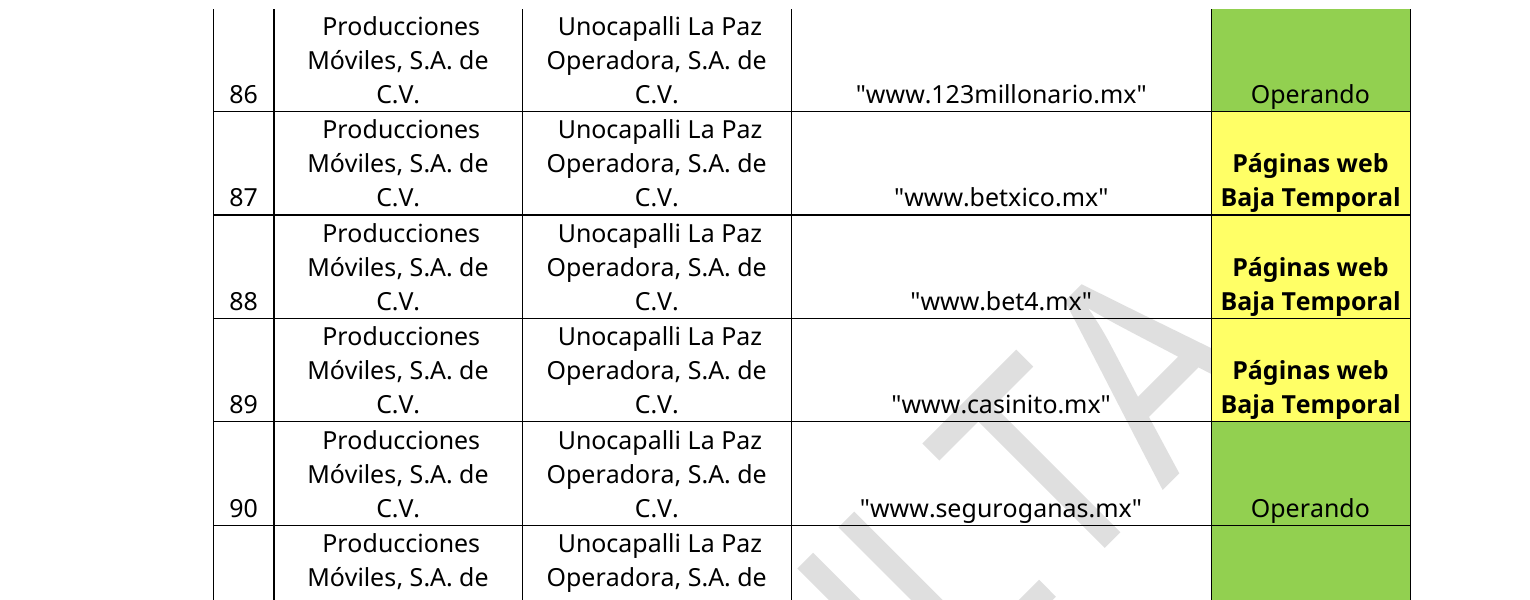 Registro oficial del dominio con baja temporal