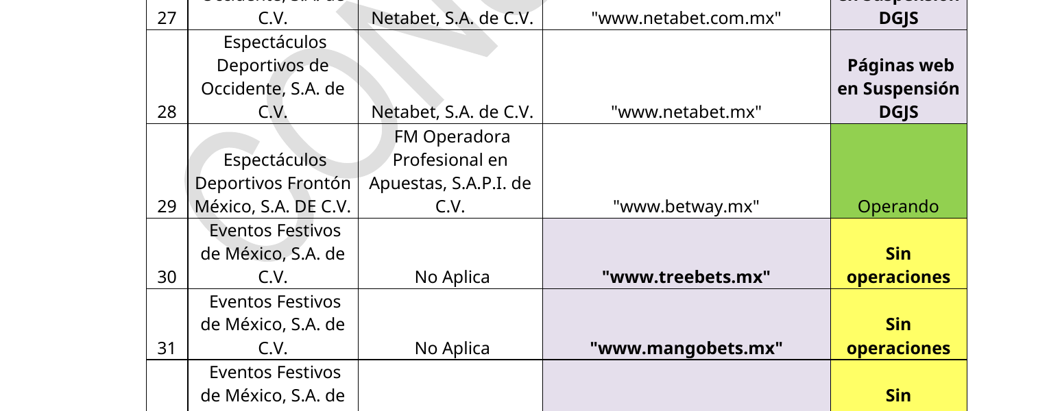 betway.mx en el registro de páginas autorizadas