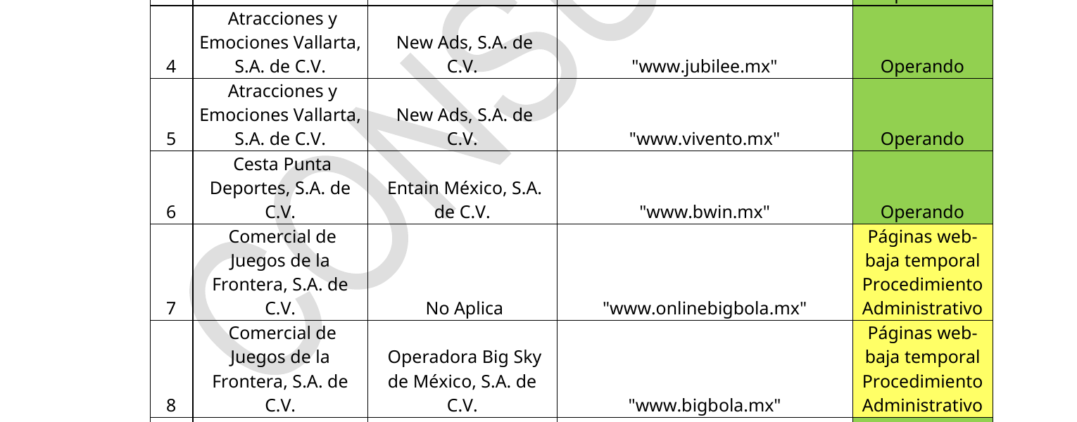 bwin.mx en el registro de páginas autorizadas