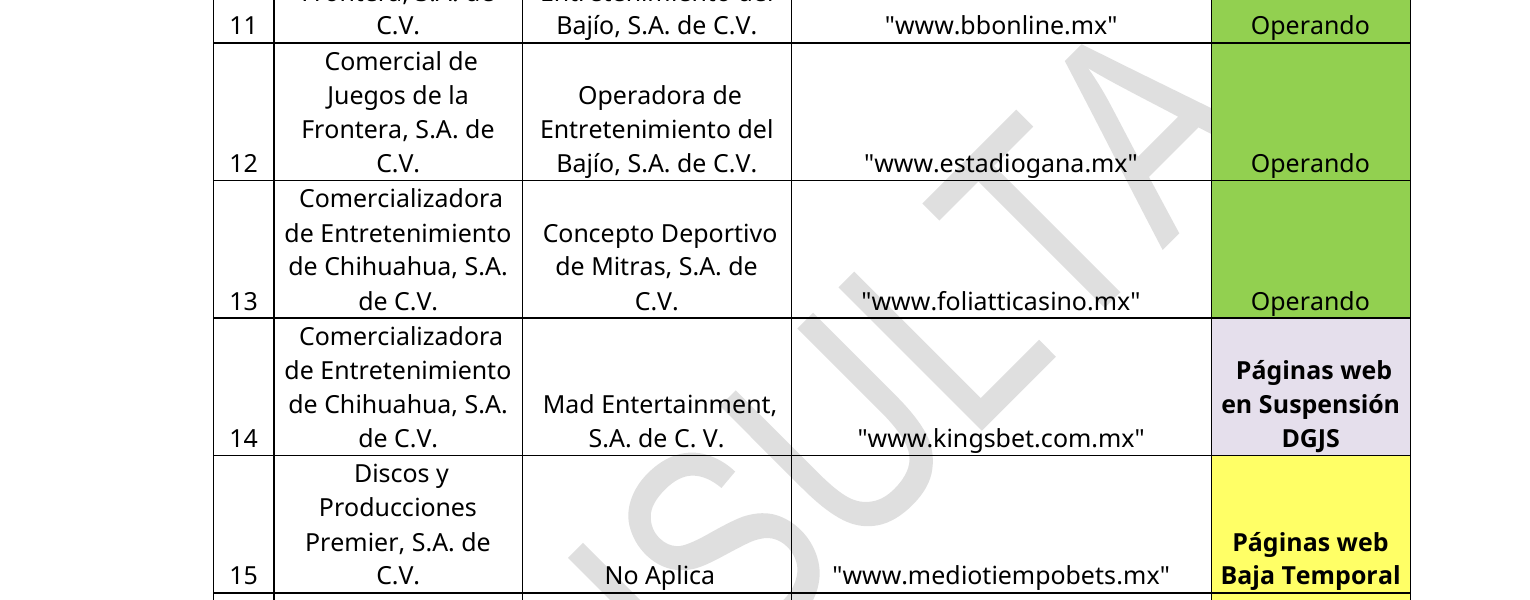 Captura del registro oficial de páginas autorizadas