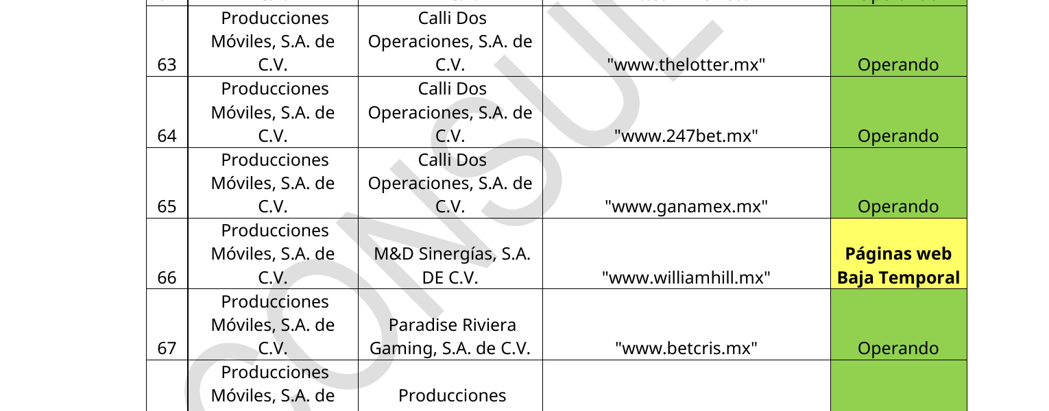 Registro oficial de páginas autorizadas