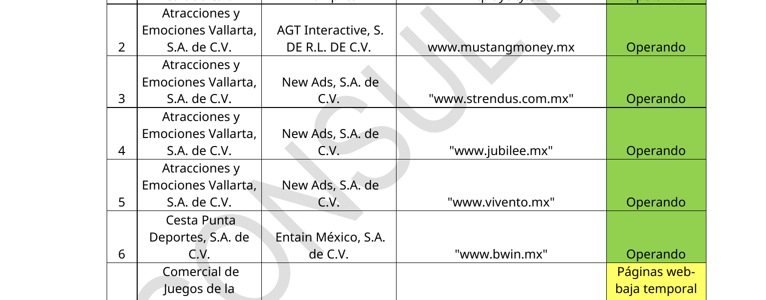 Registro de SEGOB para jubilee.mx