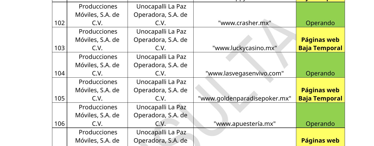 Captura del registro oficial de páginas autorizadas