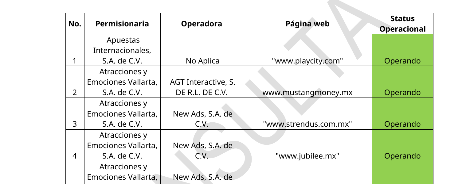 Dominio registrado por SEGOB/DGJS