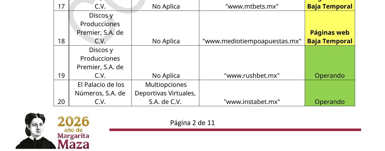 Captura del registro de páginas web autorizadas