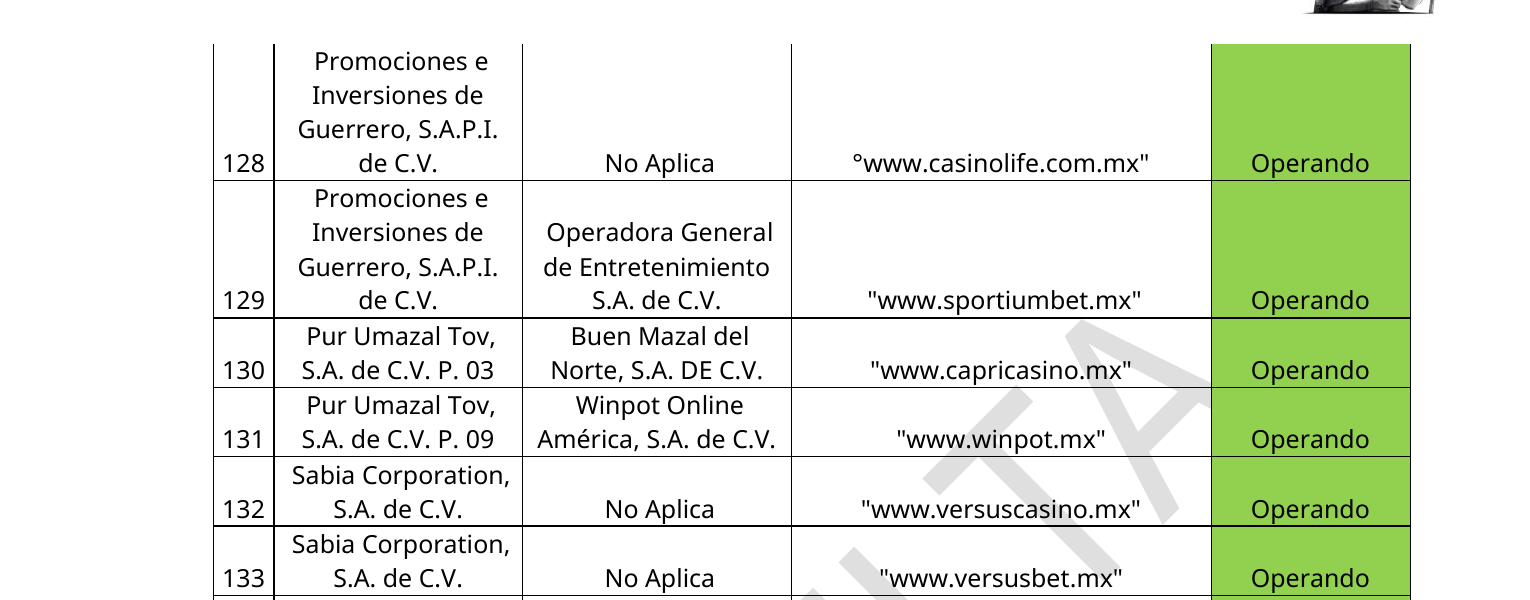 Registro oficial del dominio como Operando
