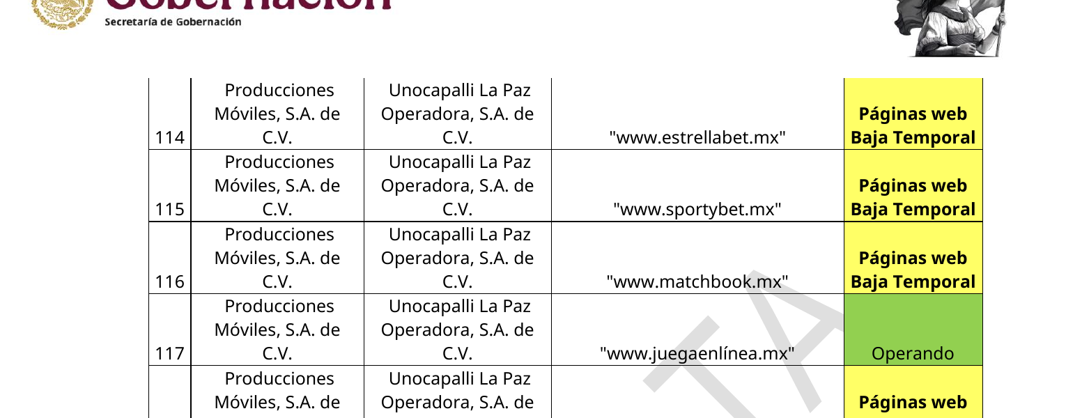 Registro de DGJS con baja temporal