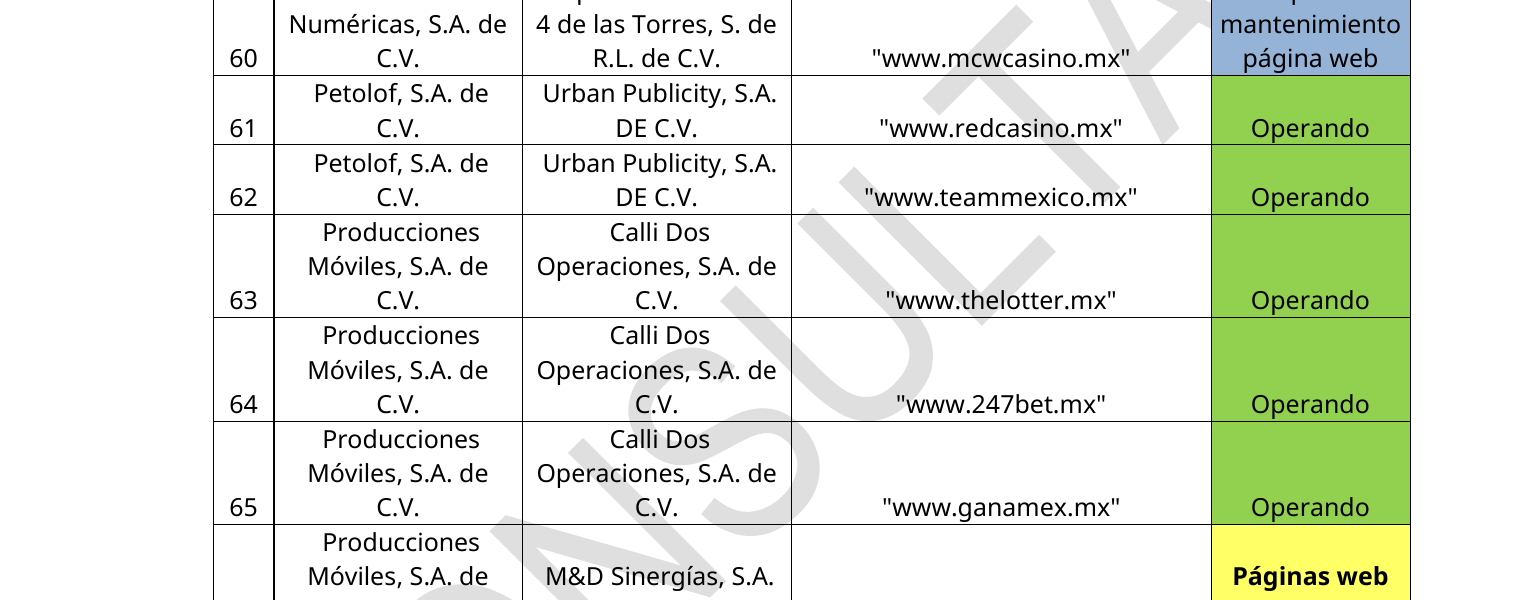 thelotter.mx en el registro de páginas autorizadas
