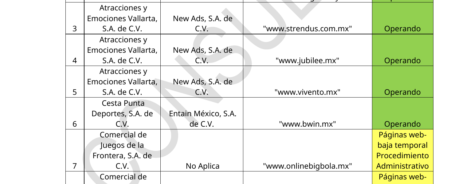 Vivento en el registro de páginas autorizadas