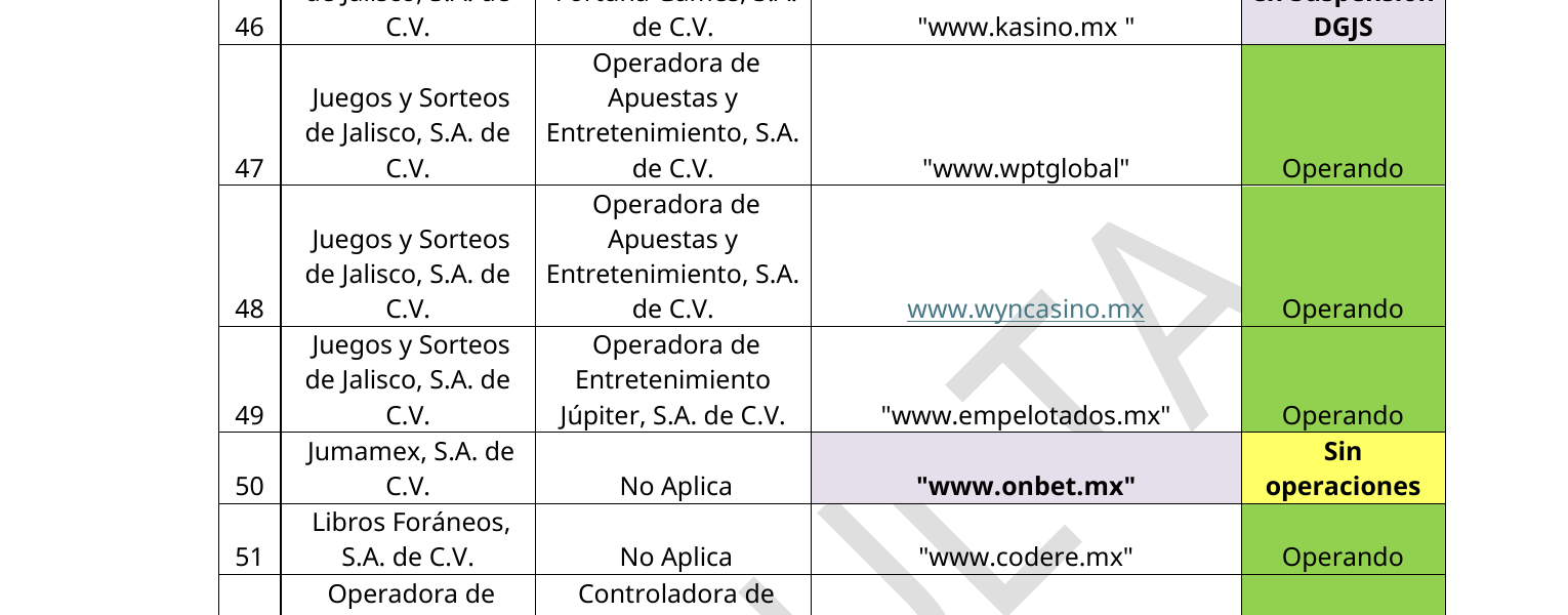 Dominio en el registro de páginas autorizadas